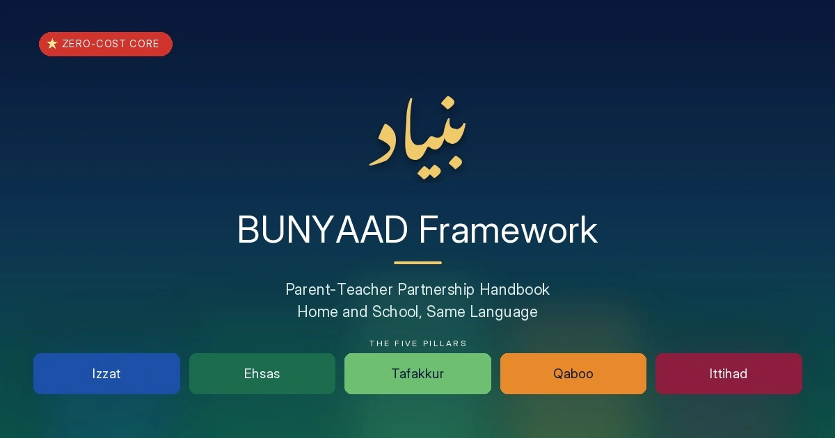 BUNYAAD Framework